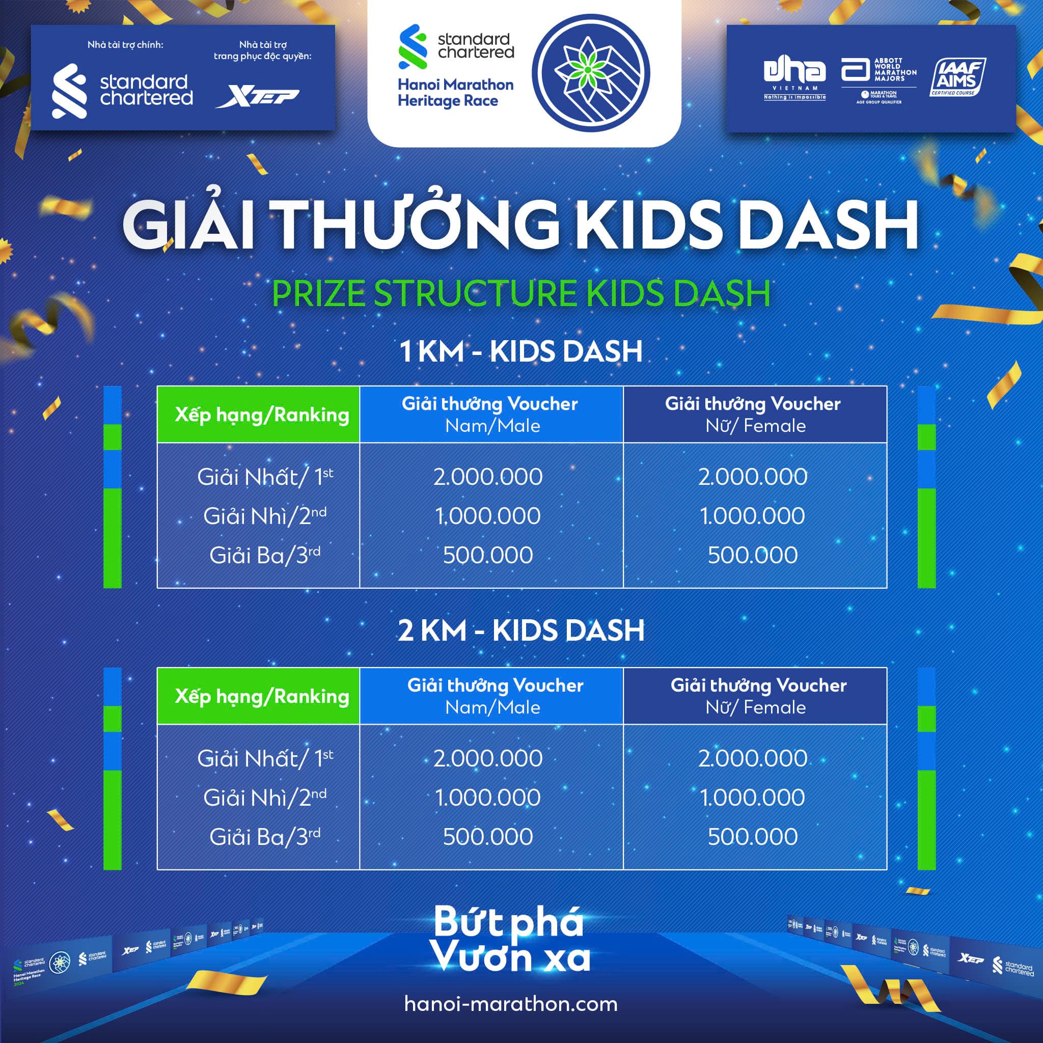 Công bố giải thưởng Kids Dash