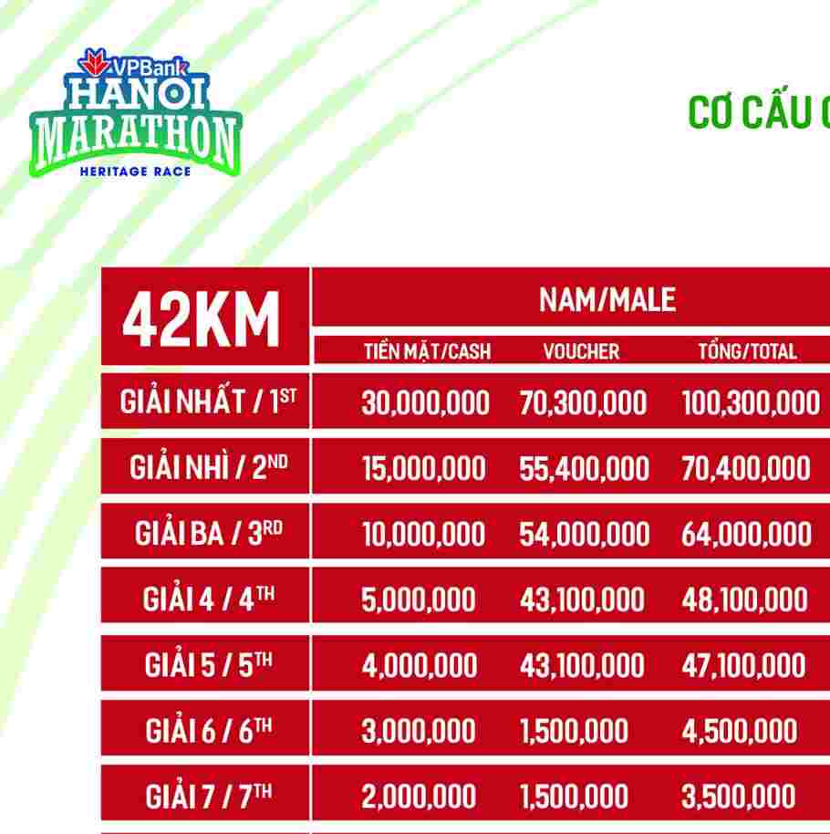 VPBank Hanoi Marathon 2019: Timing Results