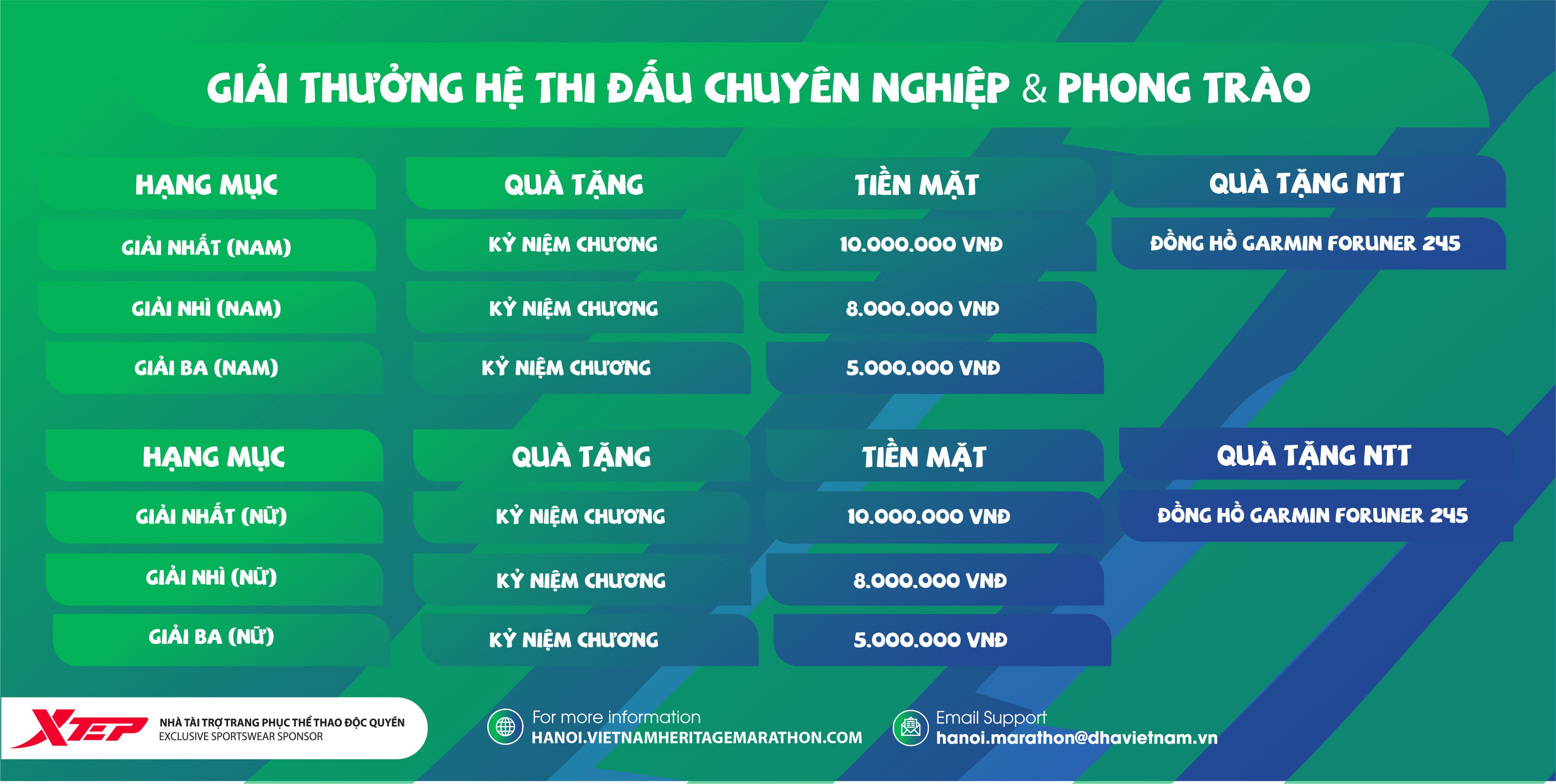 ANNOUNCEMENT: VPBank Hanoi Marathon 2021 Prize Structure